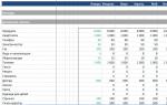 Как вести семейный бюджет в Excel